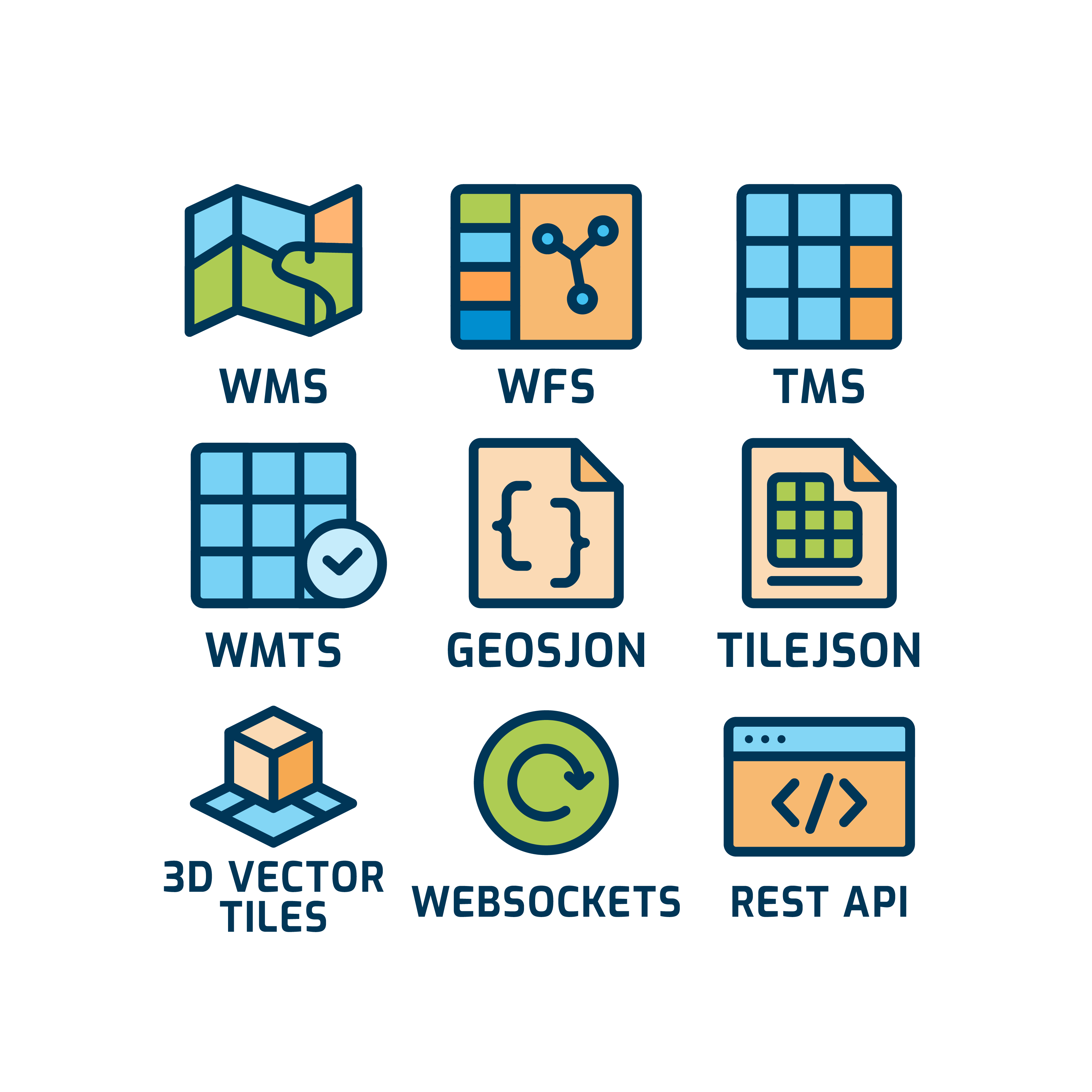 WMS, WFS, TMS, WMTS, GEOJSON, TILEJSON, 3D TILES, WEBSOCKETS, REST API